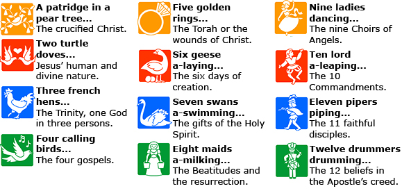 Twelve Days of Christmas Meaning